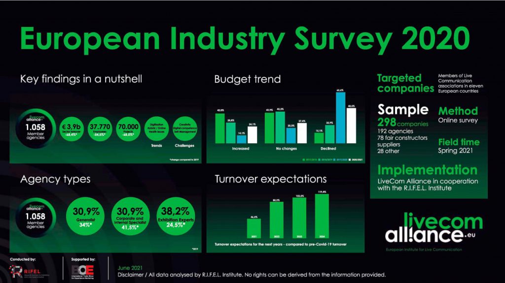 A report analyzes how European agencies have adapted